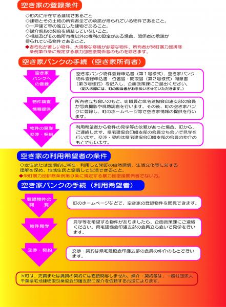 空き家2