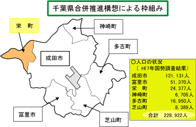 千葉県が構想した枠組み