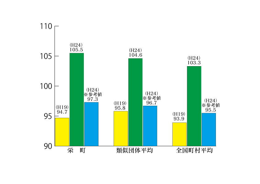 ラスパイレス　グラフ