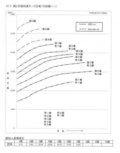 カーブ比較