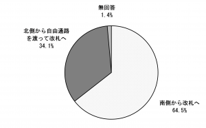 最寄り改札