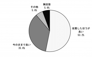 改良有無