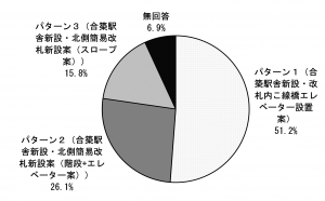 パターン