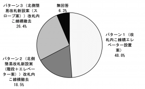 望ましい