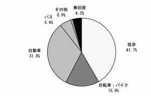 駅まで