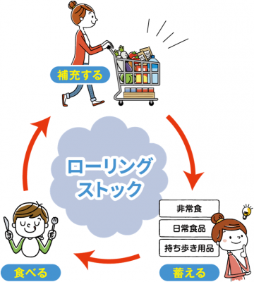 ストック