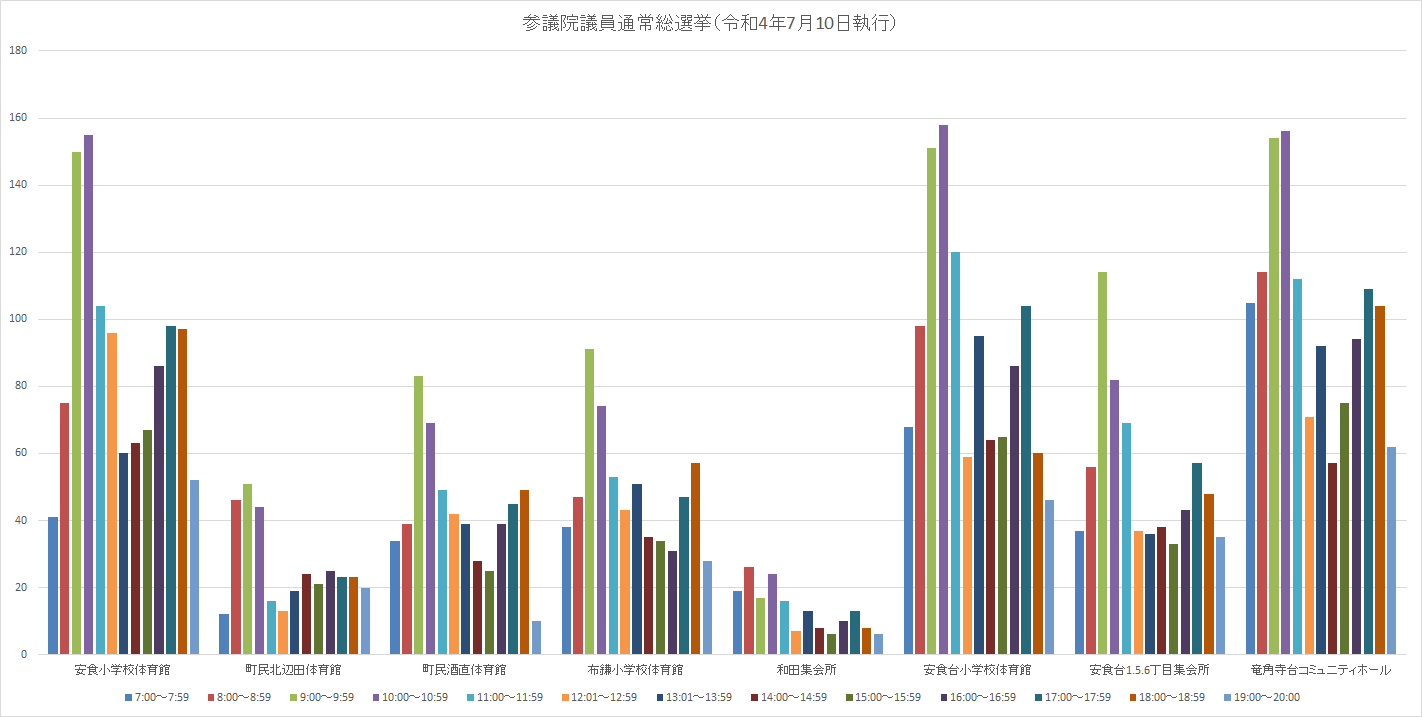当日投票状況