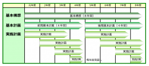 実施計画