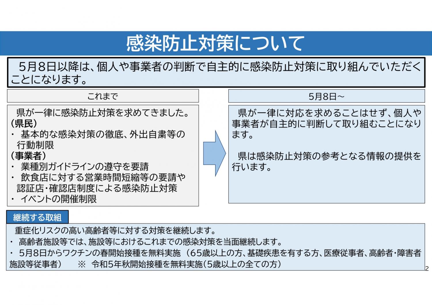 コロナ5類(3)