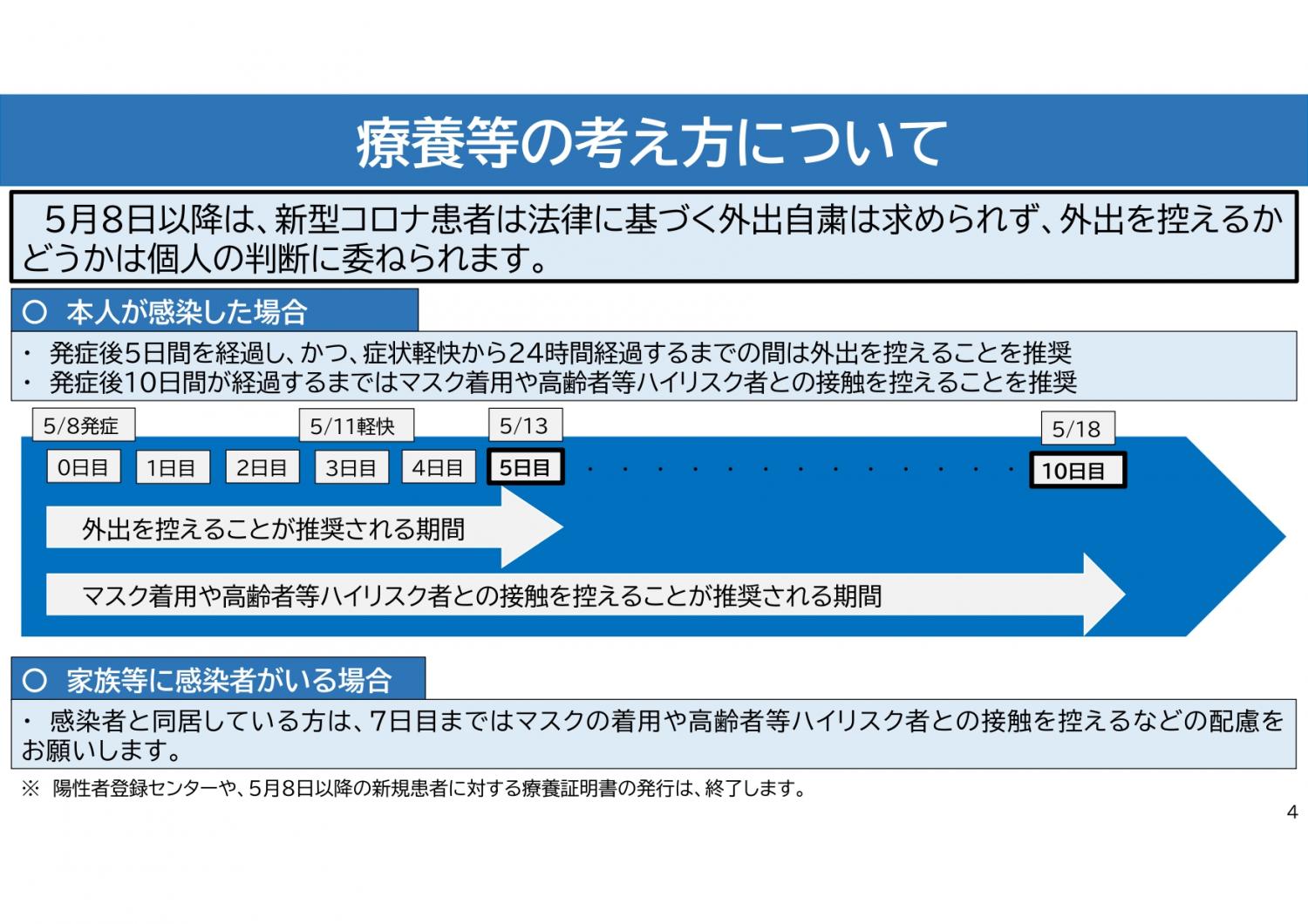 コロナ5類(5)