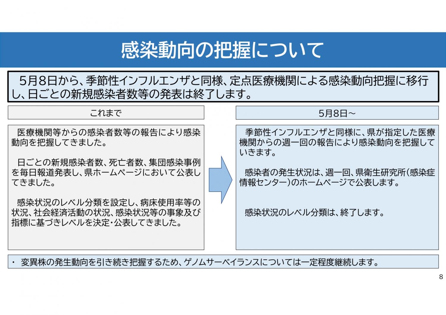 コロナ5類(9)