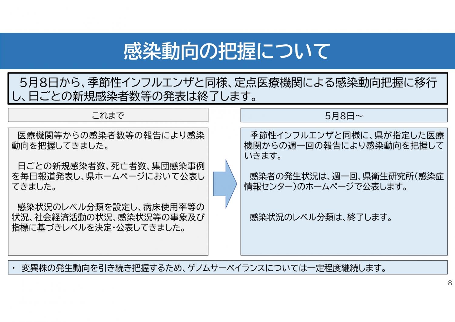 コロナ5類(9)