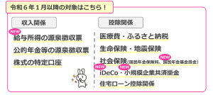 R5年分e-tax拡充