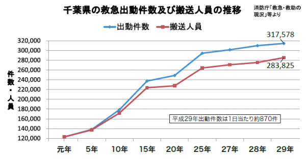 救急車適正利用