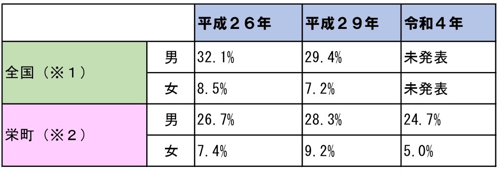推移
