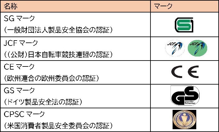 別紙