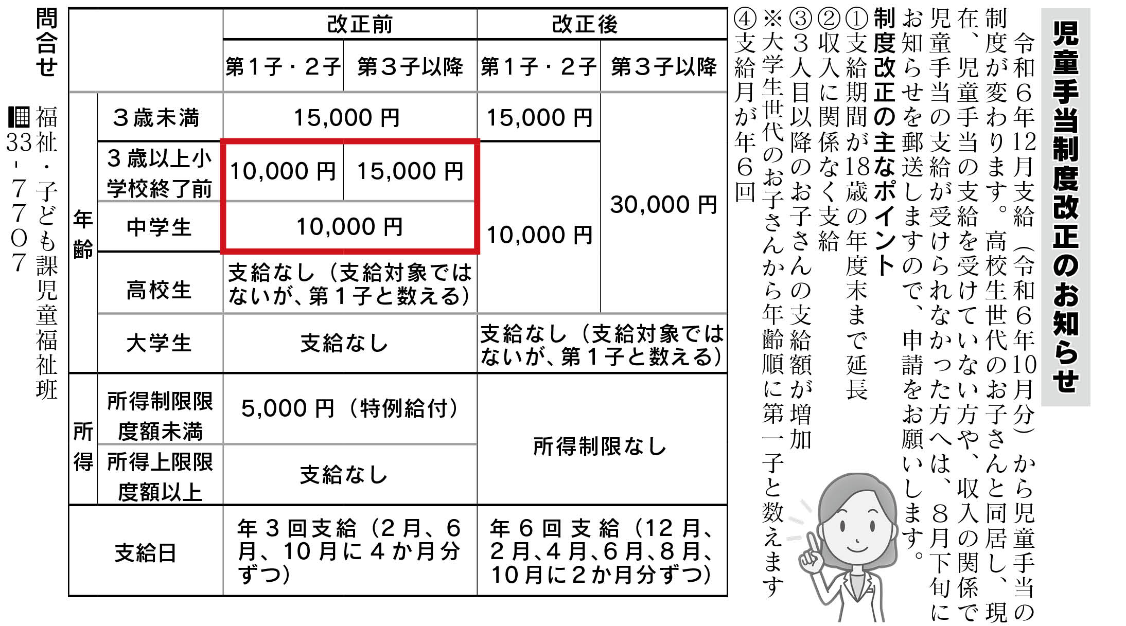 正：児童手当