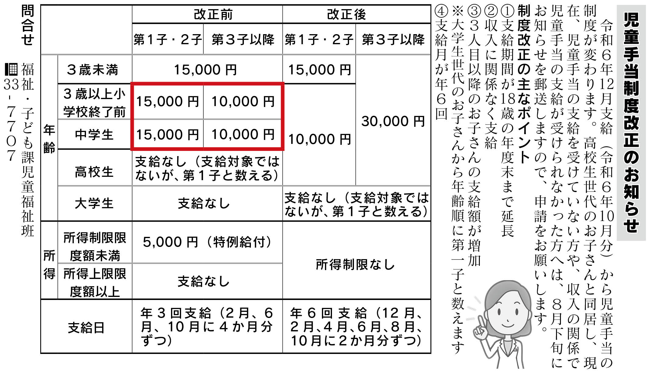 誤：児童手当