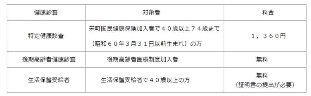 ★対象者