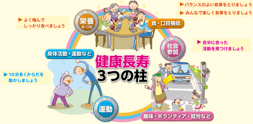３つの柱
