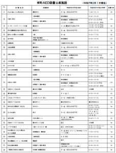 AED設置公表施設