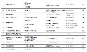 AED設置公表施設２