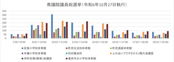 当日状況