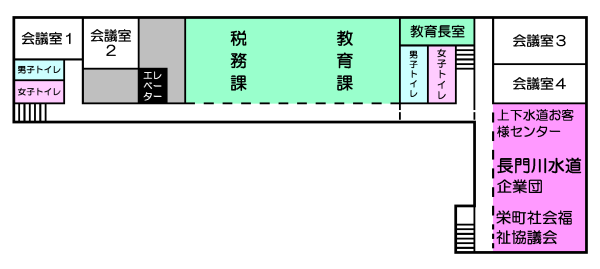 2F