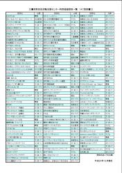 センター便り127号 【2013年3月号】2面