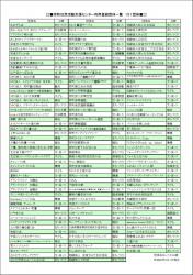 センター便り139号 【2014年4月号】2面