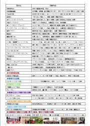 センター便り208号 【2021年1・2月合併号】3面