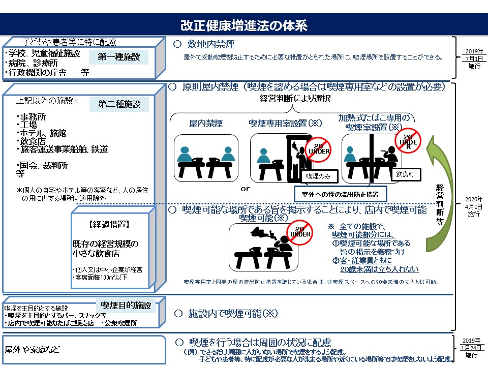 受動喫煙