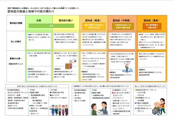 認知症お助けガイド（認知症ケアパス）