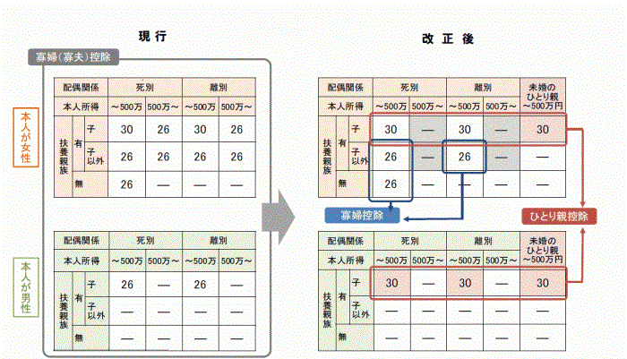 ひとり親