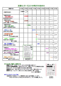 センター便り100号 【2010年9月】(3)