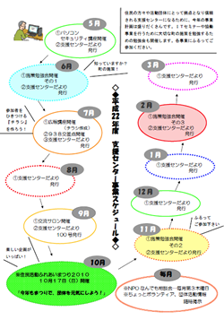 センター便り96号【2010年5月号】(2)