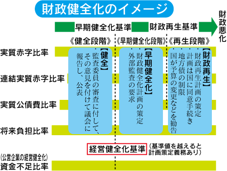 財政健全化のイメージ