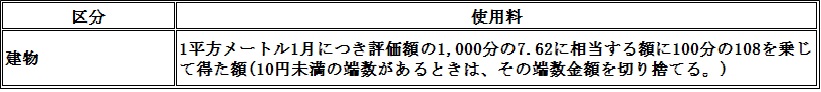 建物使用料