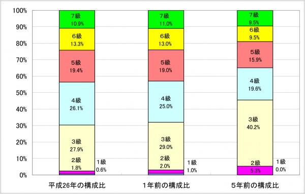 給別職員数Ｈ26