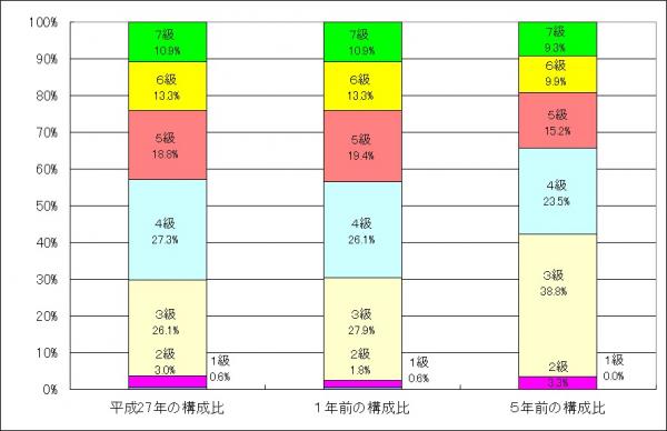 構成比