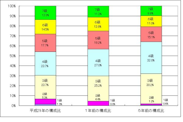 構成比（Ｈ29）